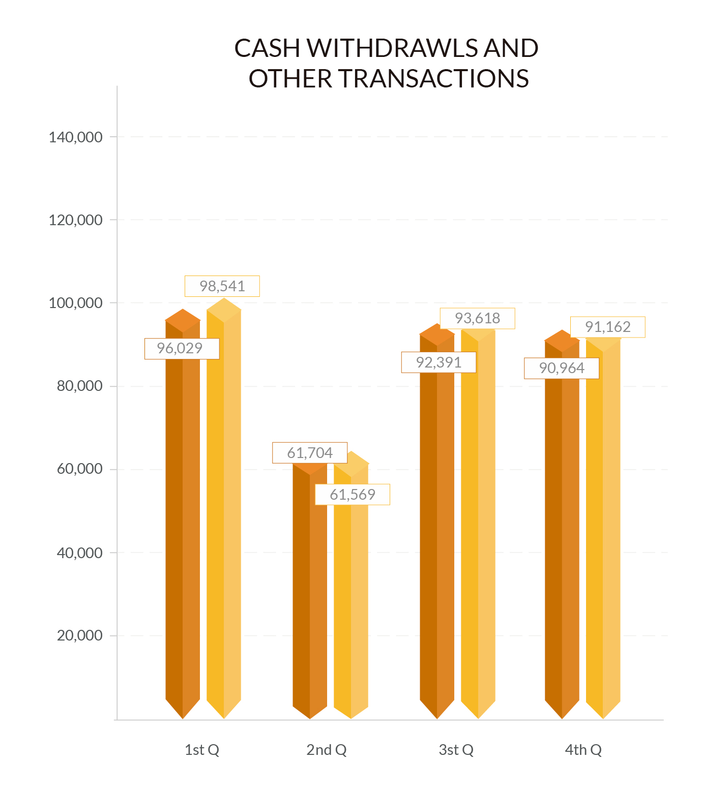 Transactions Chart 2020